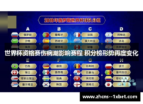 世界杯资格赛伤病潮影响赛程 积分榜形势再度变化 世界杯资格赛伤病潮影响赛程 积分榜形势再度变化