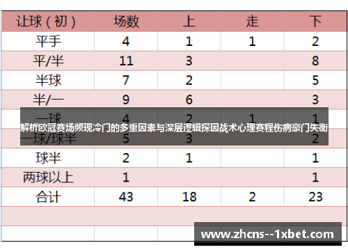 解析欧冠赛场频现冷门的多重因素与深层逻辑探因战术心理赛程伤病豪门失衡