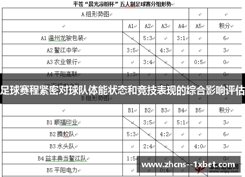 足球赛程紧密对球队体能状态和竞技表现的综合影响评估 足球赛程紧密对球队体能状态和竞技表现的综合影响评估
