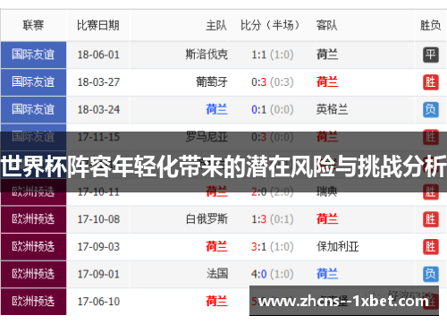 世界杯阵容年轻化带来的潜在风险与挑战分析 世界杯阵容年轻化带来的潜在风险与挑战分析