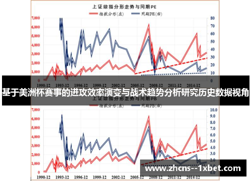 基于美洲杯赛事的进攻效率演变与战术趋势分析研究历史数据视角