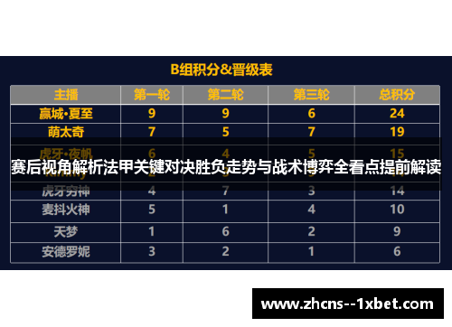 赛后视角解析法甲关键对决胜负走势与战术博弈全看点提前解读 赛后视角解析法甲关键对决胜负走势与战术博弈全看点提前解读