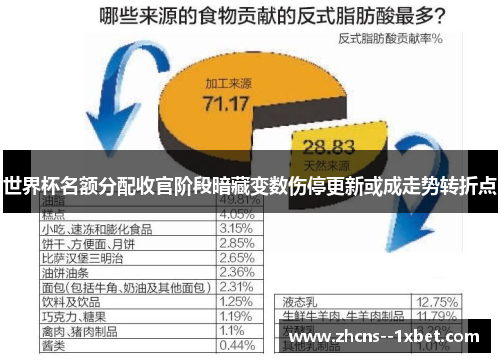 世界杯名额分配收官阶段暗藏变数伤停更新或成走势转折点