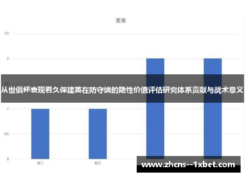 从世俱杯表现看久保建英在防守端的隐性价值评估研究体系贡献与战术意义 从世俱杯表现看久保建英在防守端的隐性价值评估研究体系贡献与战术意义